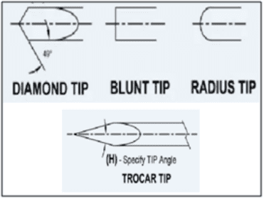 Kirschner Wire