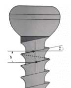 orthopedic plates and screws