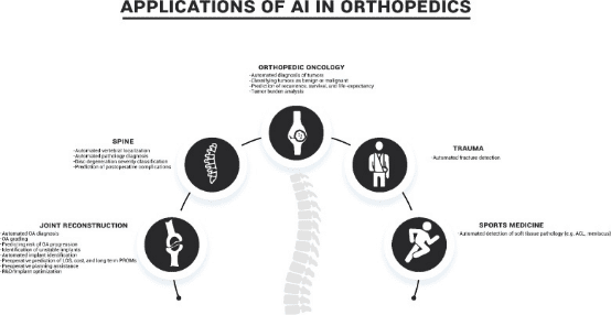 orthopedics